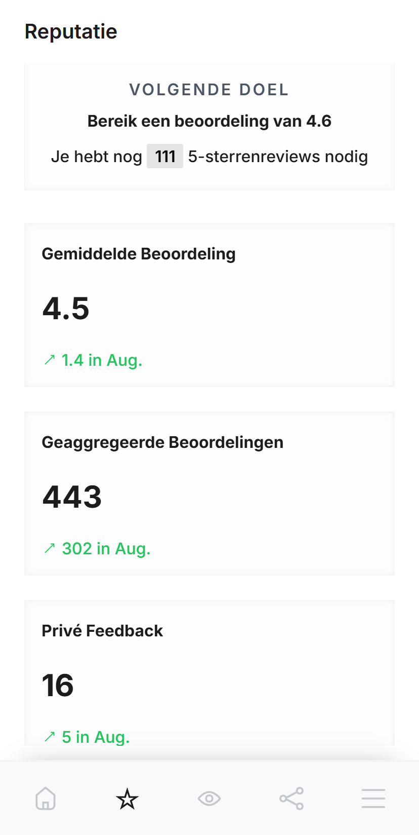 Upstar - Prestatie doelstellingen